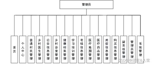 基于SpringBoot与Vue的医疗服务系统设计与实现 信息系统集成服务的实践