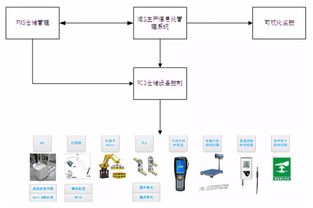 曙光联合国家工信部立项 自主可控先进计算设备智能工厂集成服务新标杆