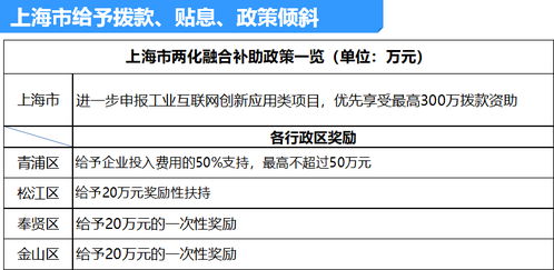 微略新闻 | 加强两化融合服务，微略获邀加入江苏省信息化协会信息系统集成服务